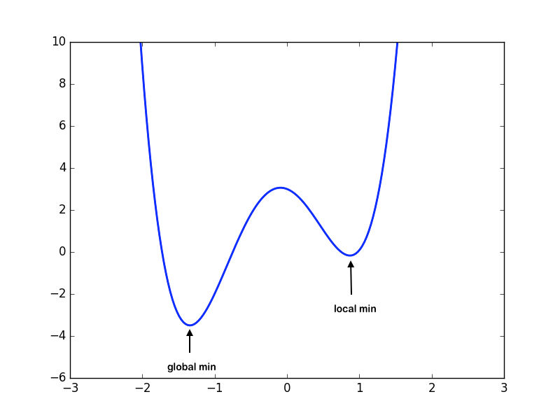 local-min-max.png